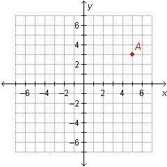 What is the x-value of point A?-example-1