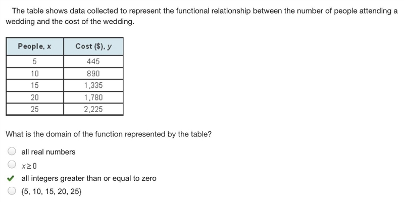 ANSWERED** The table shows data collected to represent the functional relationship-example-1