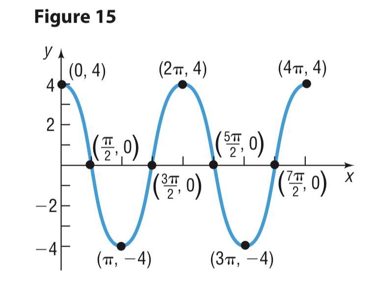 Can someone explain to me why my book's answer to the question, "For what values-example-1