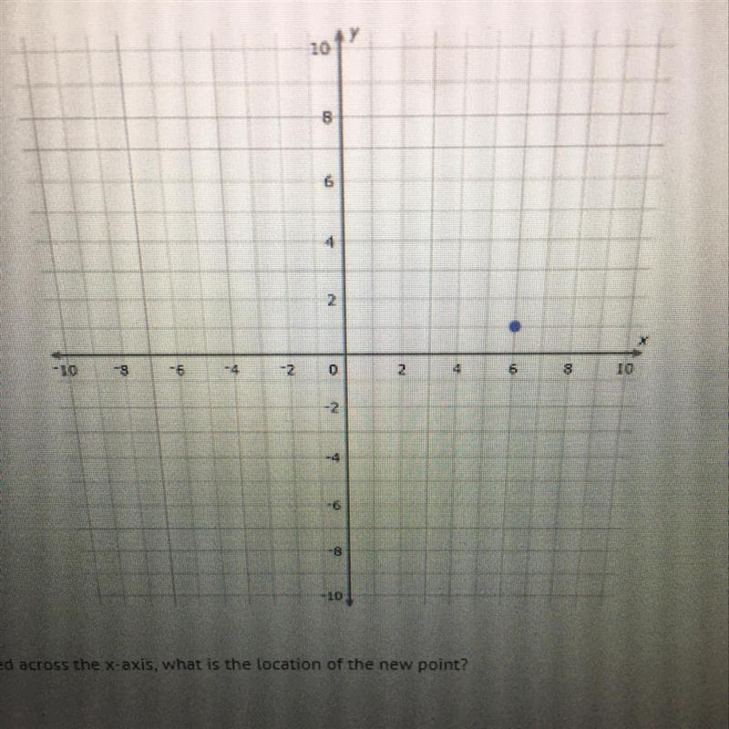 If the point is reflected across the x-axis, what is the location of the new point-example-1