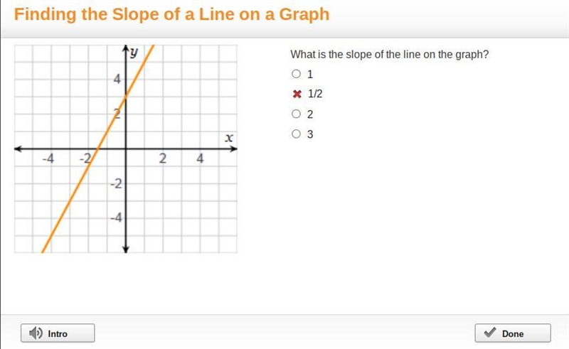 What is the slope of the line on the graph?-example-1