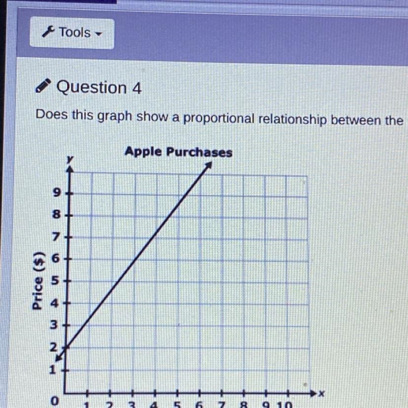 Plz help ASAP thanks Does this graph show a proportional relationship between the-example-1