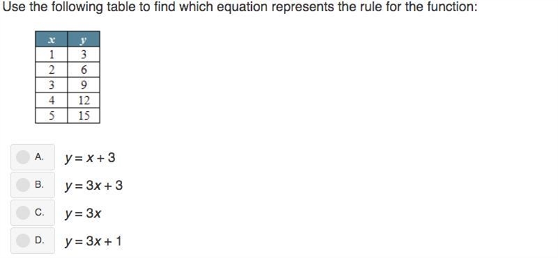 What equation fits the table-example-1