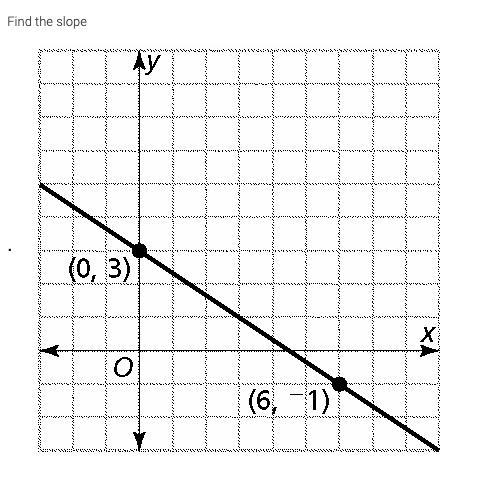 A. -3/2 b. 3/2 c. 2/3 d. -2/3-example-1