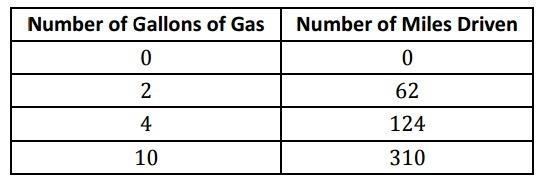 Use this table to answer the following questions. Which variable is the dependent-example-1