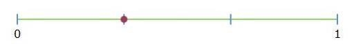 What fraction does the point on the number line represent-example-1