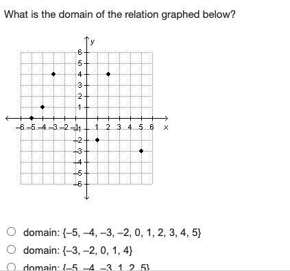 What is the domain of the relation graphed below?-example-2