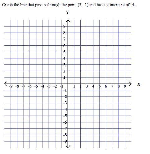 Select two points that the line would go through. Practice graphing it on a piece-example-1