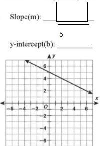 slope and y-intercept from graphs, I don't know if I am right and I don't know how-example-1