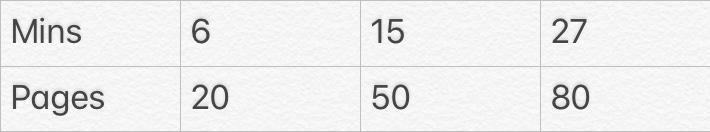 This is the question: The table shows James’s reading rate. A) Find the equation of-example-1