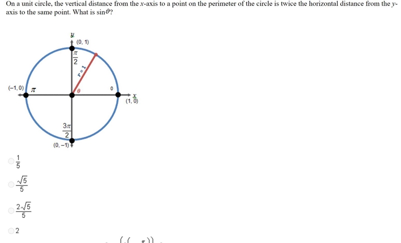 On a unit circle, the vertical distance from the x-axis to a point on the perimeter-example-1