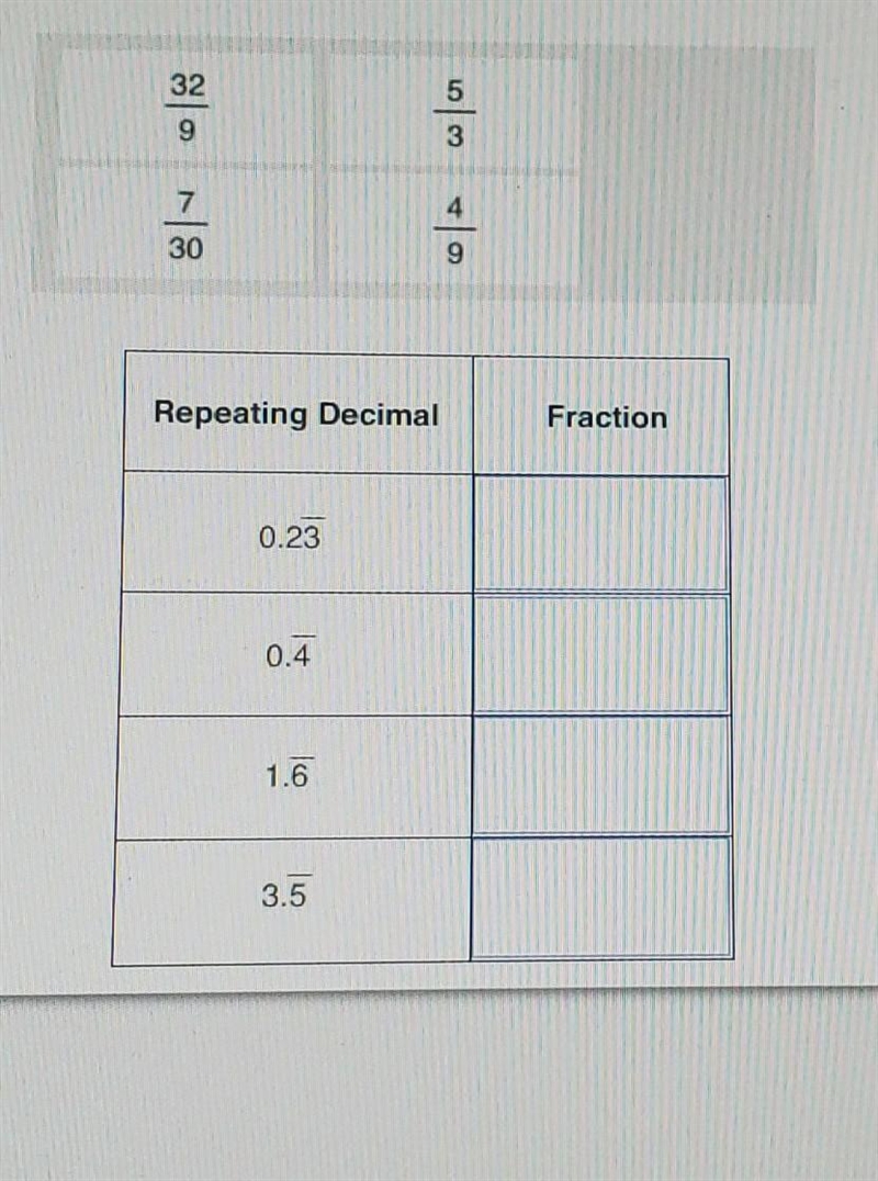 drag the fractions that is equivalent to each repeating decimal each fractions may-example-1