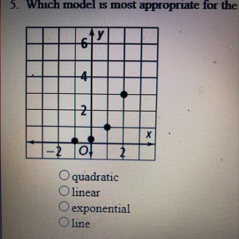 5. Which model is most appropriate for the data shown in the graph below?-example-1