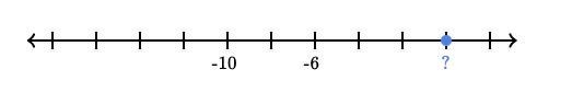 The blue dot is at what value on the number line?-example-1