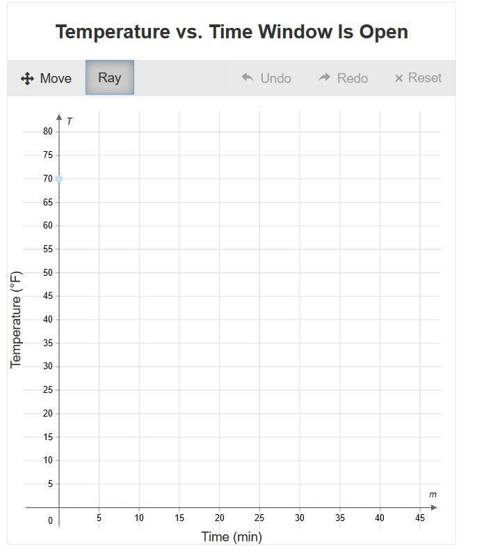 When a window is open, the temperature in a room falls 5ºF every 15 minutes. Before-example-1