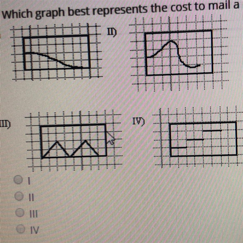 Which graph best represents the cost to mail a package based on weight categories-example-1