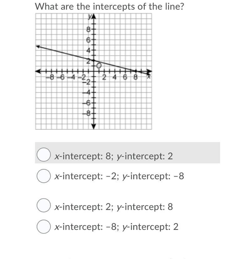 What are the intercepts of the line HELP PLZ-example-1