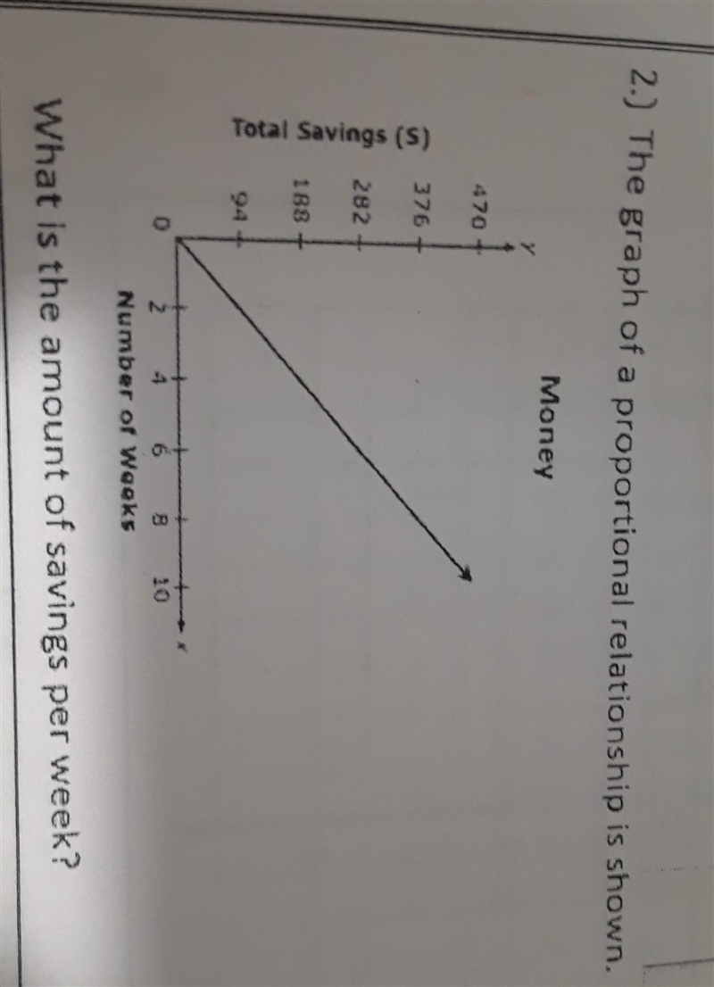 2.) The graph of a proportional relationship is shown. Money Total Savings (5) Number-example-1