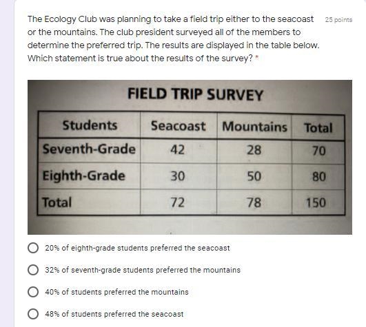 The Ecology Club was planning to take a field trip either to the seacoast or the mountains-example-1