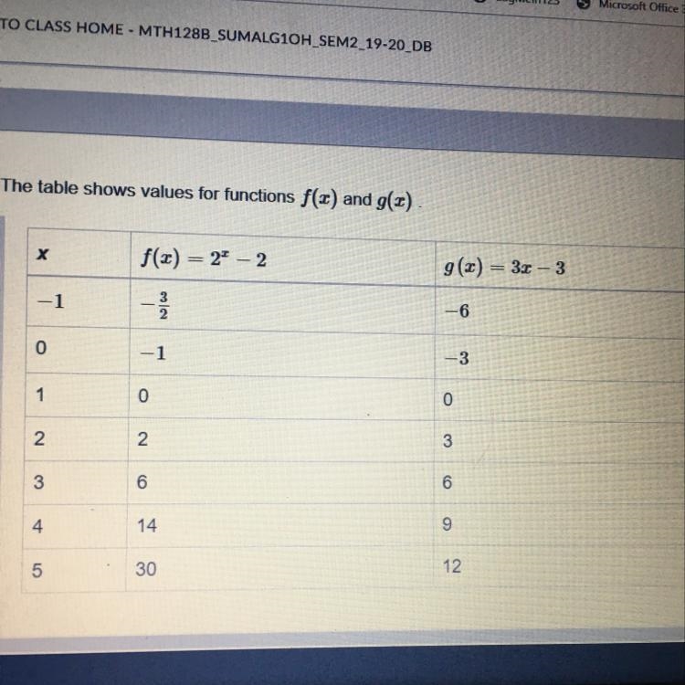 The table shows values for functions f(x) and g(x) .-example-1