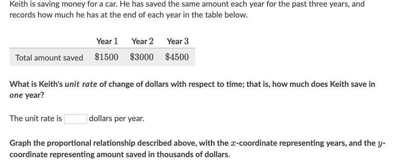 What is the unit money rate per year?-example-1