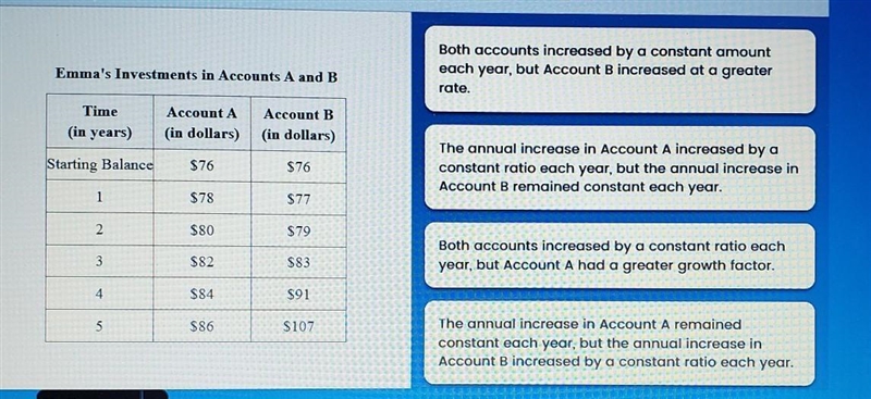 ( Need help ASAP). Emma invested $76 in two accounts for five years. The table shows-example-1