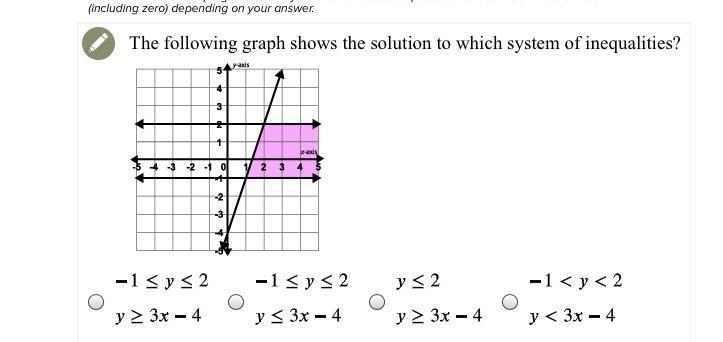 The following graph shows the solution to which system of inequalities?-example-1