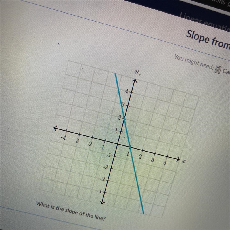 What is slope of the line here ???-example-1