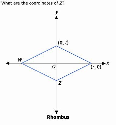 Noah Stark -(–r, 0) -(0, r) -(0, –t) -(t, 0)-example-1