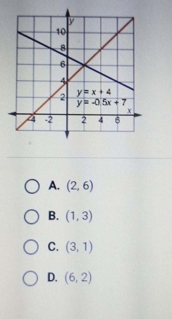 What is the solution to this system of equations? (Possible answers included)​-example-1