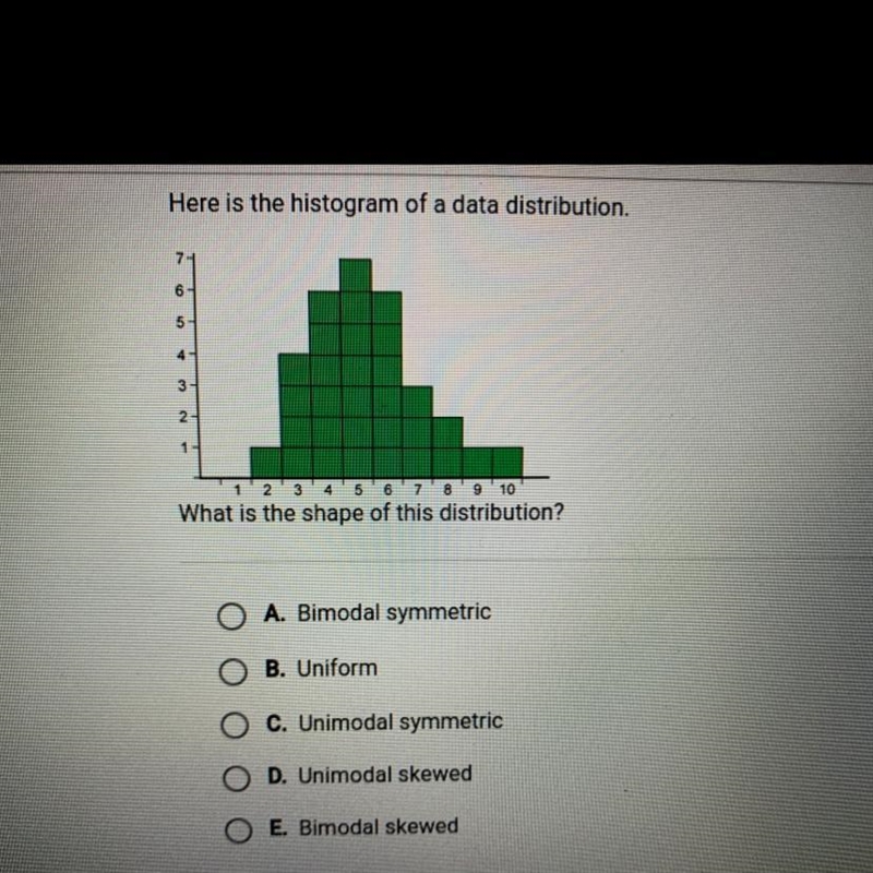 Histogram help!!what is the shape of the distribution?-example-1