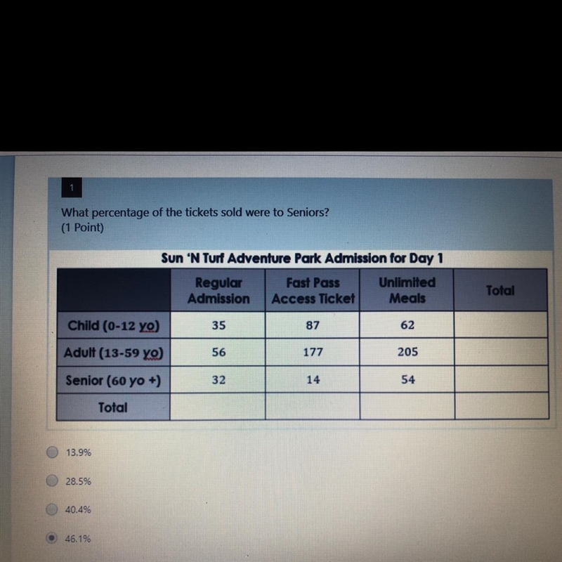 What percentage of tickets sold were to seniors?-example-1