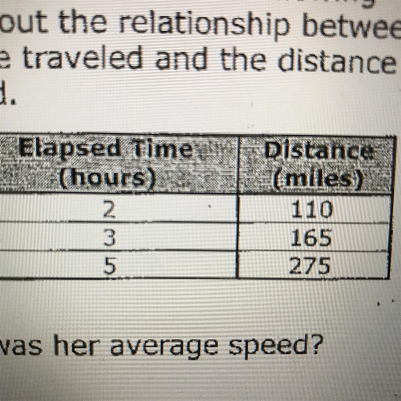 Rosie was traveling to see her grandkids. She recorded the following data about the-example-1