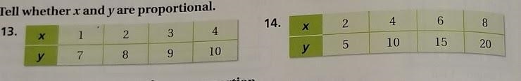 Are x and y for both of them proportional-example-1