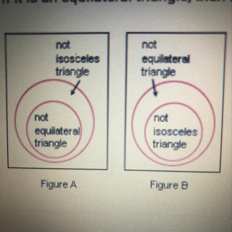 Which of the diagrams below represents the contrapositive of the statement "If-example-1