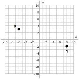 Find the distance between the points X and Y shown in the figure.-example-1