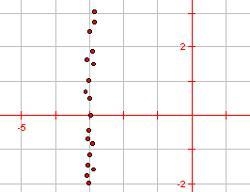 Which liner equation is the best represented of the line of the best fit for the scatterplot-example-1