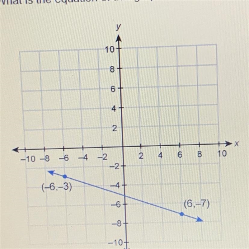 What is the equation of this graphed line?-example-1