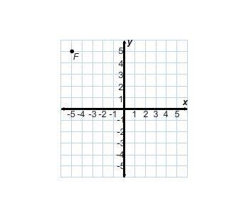 Will mark bianleast Which is the correct ordered pair for point F on the graph? (–5, –5) (0, –5) (–5, 0) (–5, 5)-example-1