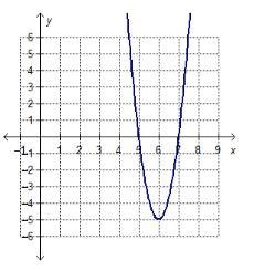 Which quadratic function is represented by the graph? y = 5(x – 6)2 + 5 y = 5(x – 7)(x-example-1