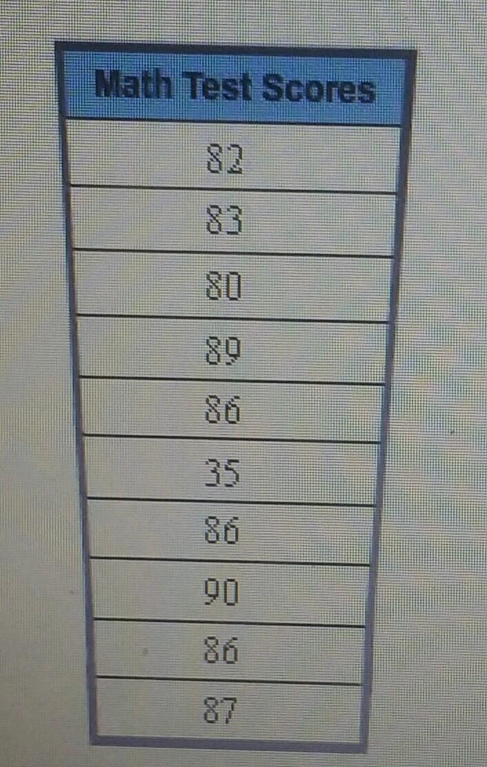 PLZ HALP!!!!! The number in the chart are the math test scores of 10 seventh hrade-example-1