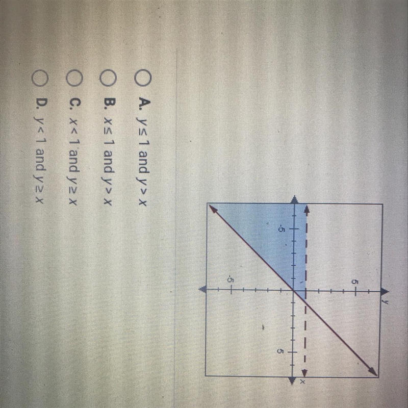 The graph below shows the solution to which system of inequalities?-example-1