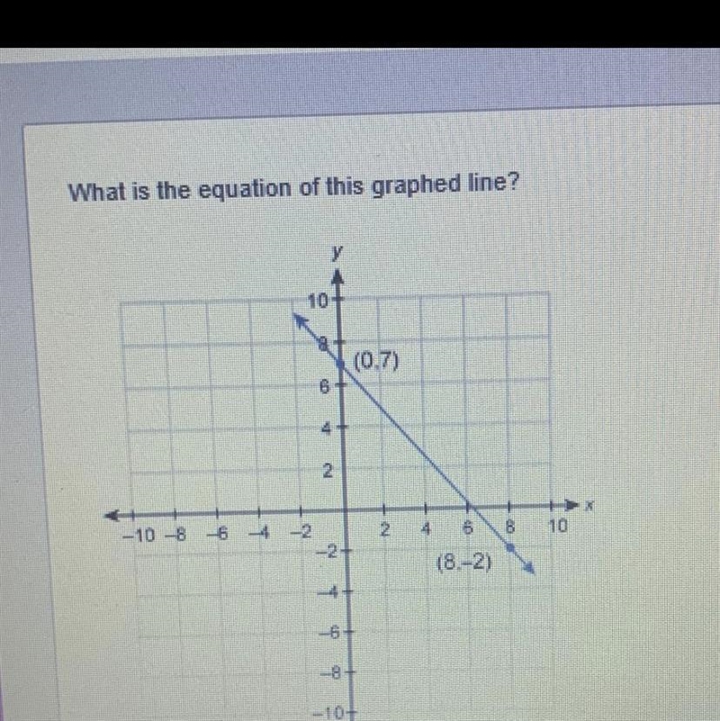 What is the equation of this graphed line ?-example-1