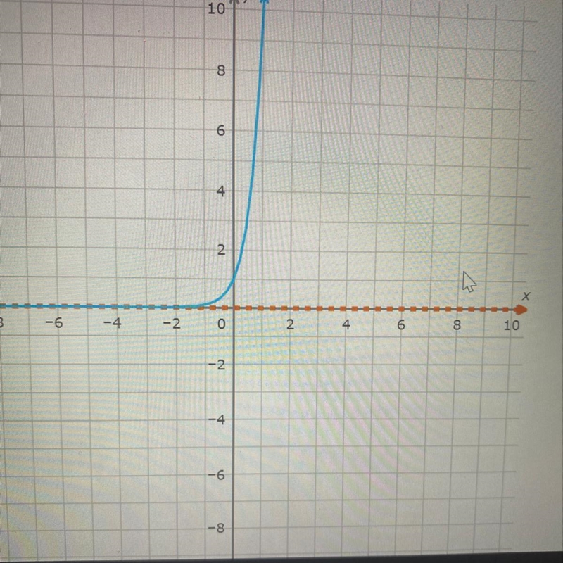 What is the domain of this exponential function?-example-1