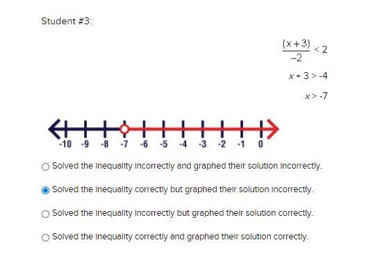 Pls help ;-; Student #3: -4 x > -7 Solved the inequality incorrectly and graphed-example-1