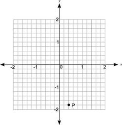 What are the coordinates of point P? (−0.4, 1.8) (−0.2, 0.9) (0.4, −1.8) (0.2, −0.9) Use-example-1