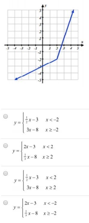 Consider the following piece-wise function. Which of the below correctly describes-example-1