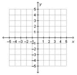 The point (1, –5) is reflected across the y-axis. A coordinate plane. What are its-example-1