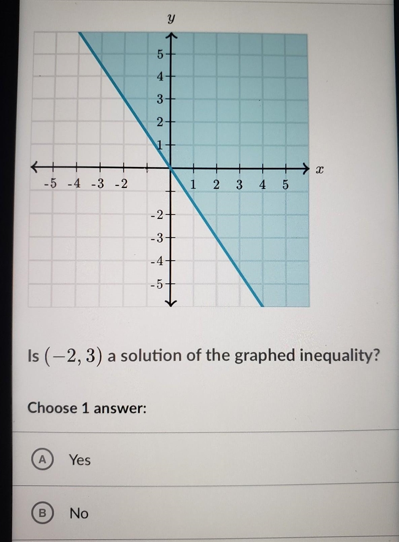 Is (-2,3) a solution of the graphed inequality? Choose 1 answer: .Yes or .No​-example-1