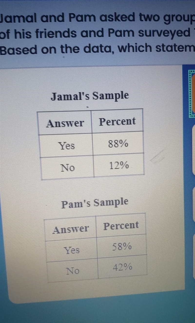 Jamal and Pam asked two groups of students whether they like football. Jamal surveyed-example-1